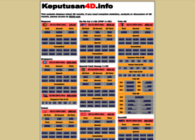 keputusan4d.info keputusan4d.info