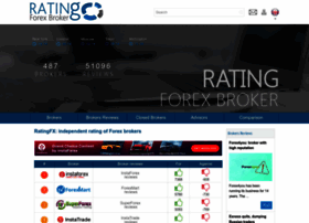 ratingfx.com ratingfx.com